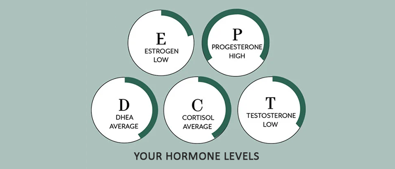 veracity test kit hormones